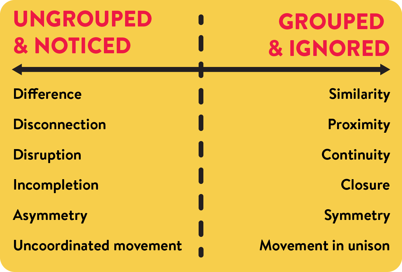 Standing Out: Ungrouped & Noticed vs. Grouped & Ignored